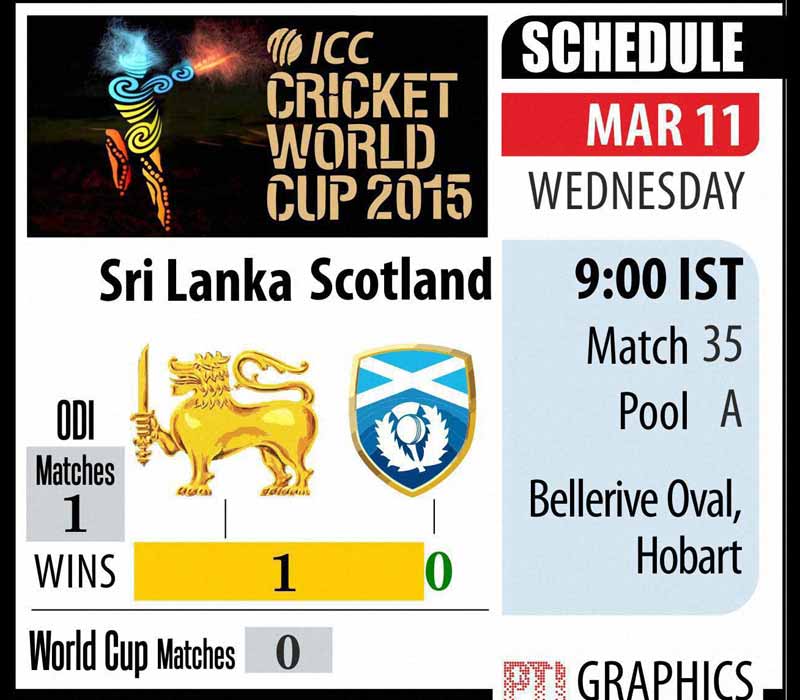 India vs Ireland, Live cricket score, Cricket World Cup