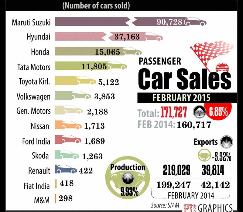 Auto sale, car sale, bike sale, Passenger car sale