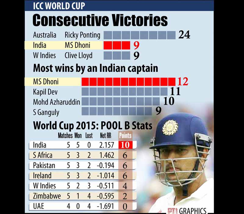 India vs Ireland, Live cricket score, Cricket World Cup