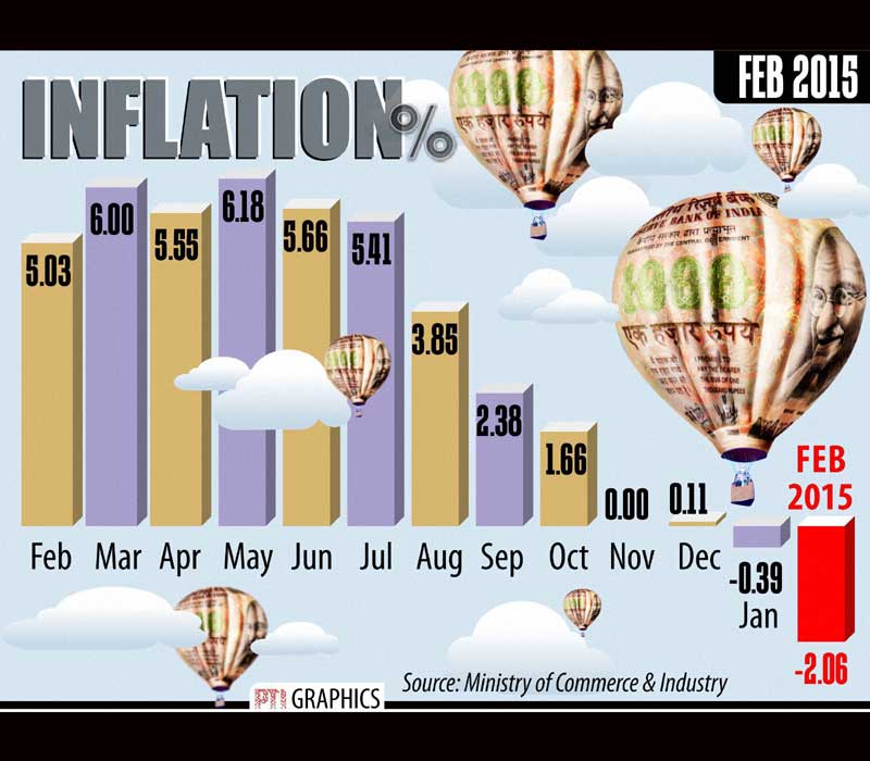 inflation, inflation in india, inflation rate, GSM subscriber, BSE Sensex, NSE Nifty, Gold rate, Indian Rupee, Rupee vs Dollar