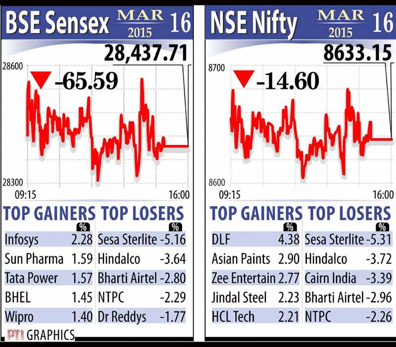 inflation, inflation in india, inflation rate, GSM subscriber, BSE Sensex, NSE Nifty, Gold rate, Indian Rupee, Rupee vs Dollar