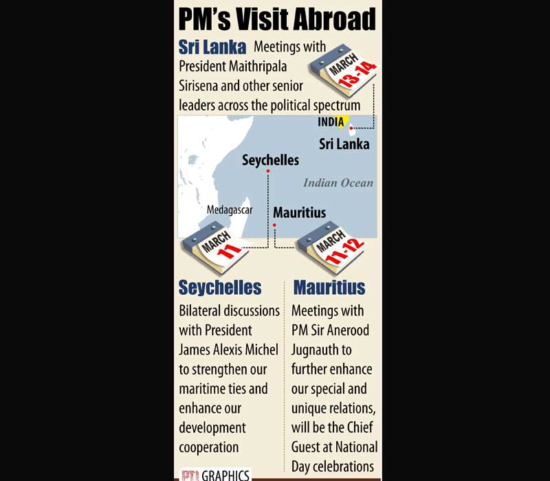 Narendra Modi, Modi Sri Lanka visit
