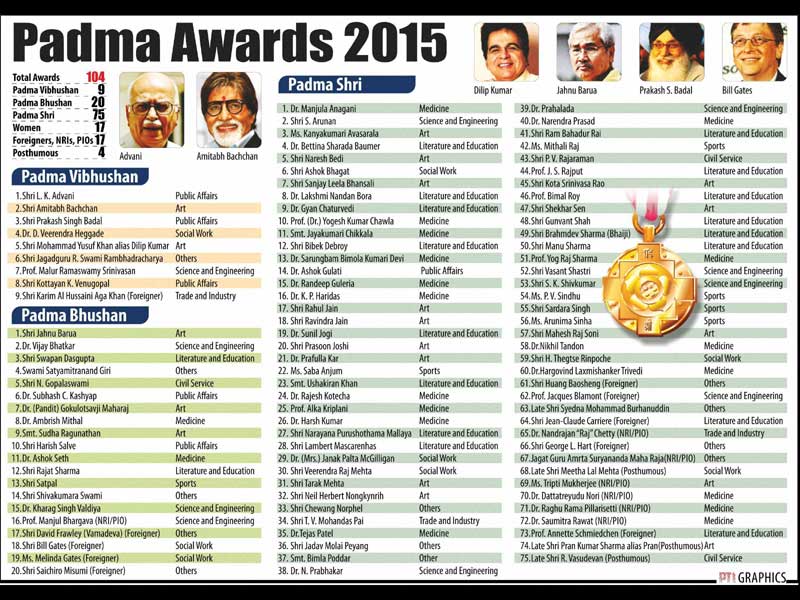 Padma Awards 2015