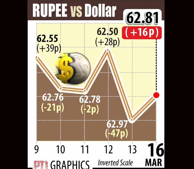 inflation, inflation in india, inflation rate, GSM subscriber, BSE Sensex, NSE Nifty, Gold rate, Indian Rupee, Rupee vs Dollar