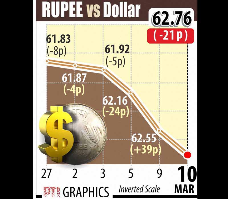 BSE Sensex, NSE Nifty, Stocks market, Gold rate, Silver rate, Rupee vs Dollar, Dollar rate