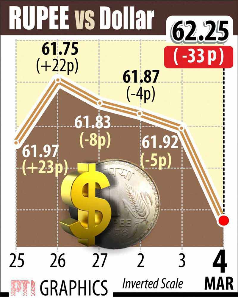 BSE Sensex, NSE Nifty, Indian Rupee, Gold rate, Silver rate, Stocks market