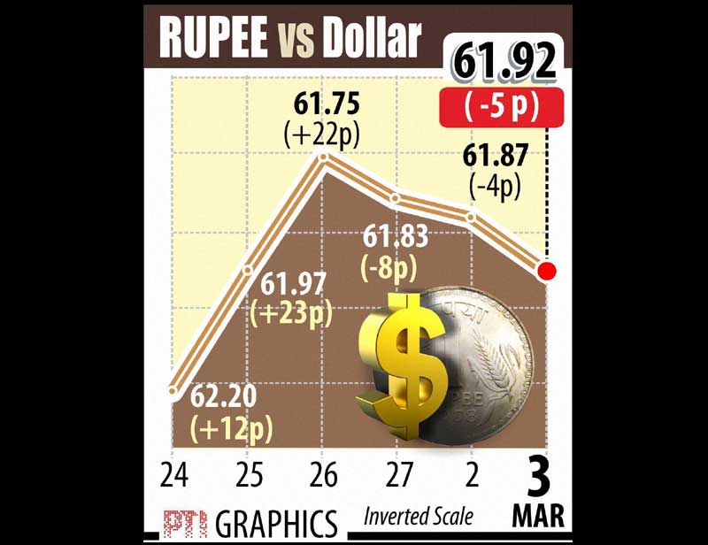 Indian rupee, US dollar