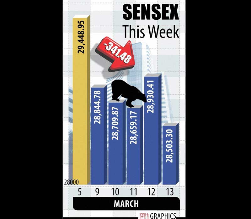 BSE Sensex this week.