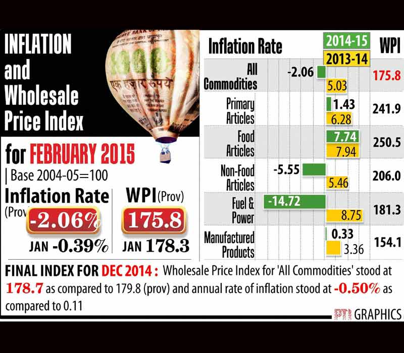 inflation, inflation in india, inflation rate, GSM subscriber, BSE Sensex, NSE Nifty, Gold rate, Indian Rupee, Rupee vs Dollar