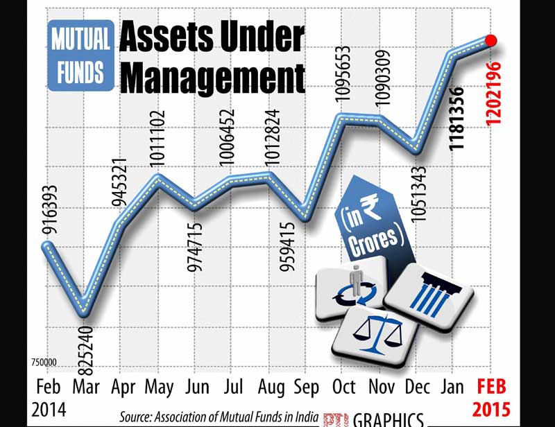 assets under management, assets under management graph, assets under management calculation