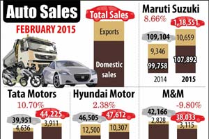 bjp, pdp, bjp pdp, bjp pdp alliance, bse sensex, nse nifty, rupee, us dollar, gold, silver, industries performance, manufacturing pmi, auto sales