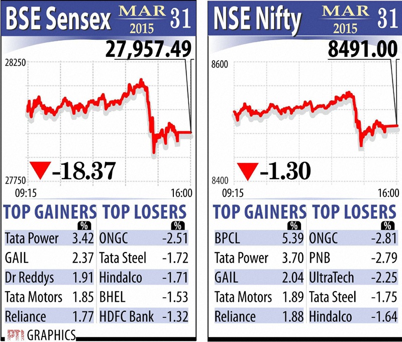 indirect taxes, indirect tax, indirect tax collection, bse sensex, nse nifty, indian rupee, us dollar, gold, silver, market news