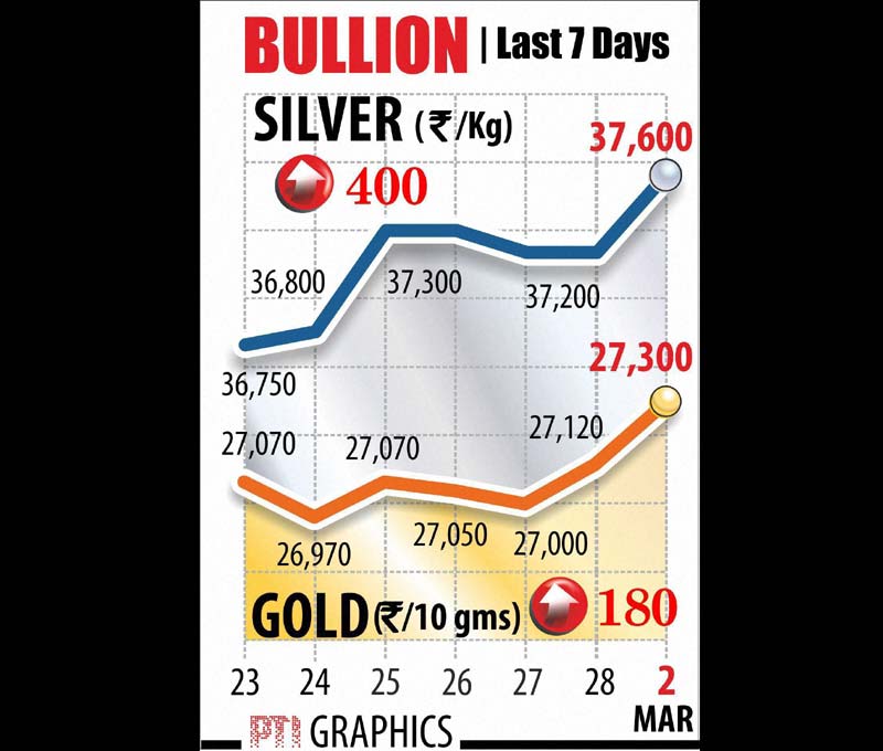 gold, silver, gold rate