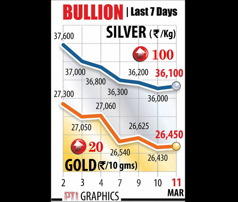 gold, silver, gold rate