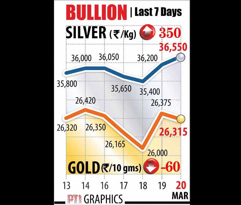 Foreign Income and assets Bill, BSE Sensex, NSE Nifty, Indian rupee, us dollar, gold, silver, gold price, silver price, rupee vs dollar