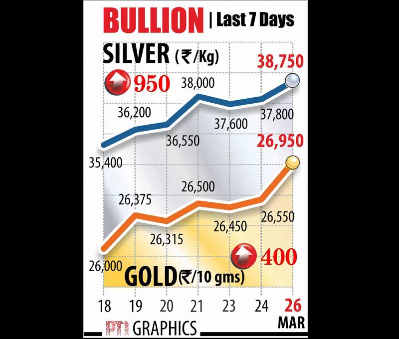 spectrum auction, bse sensex, nse nifty, indian rupee, us dollar, gold, silver, bajaj auto, bajaj auto limited