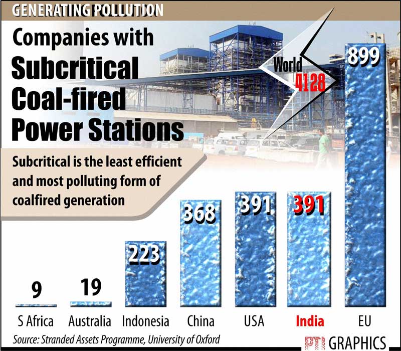 Generating pollution: Companies with Subcritical Coal-fired power stations.