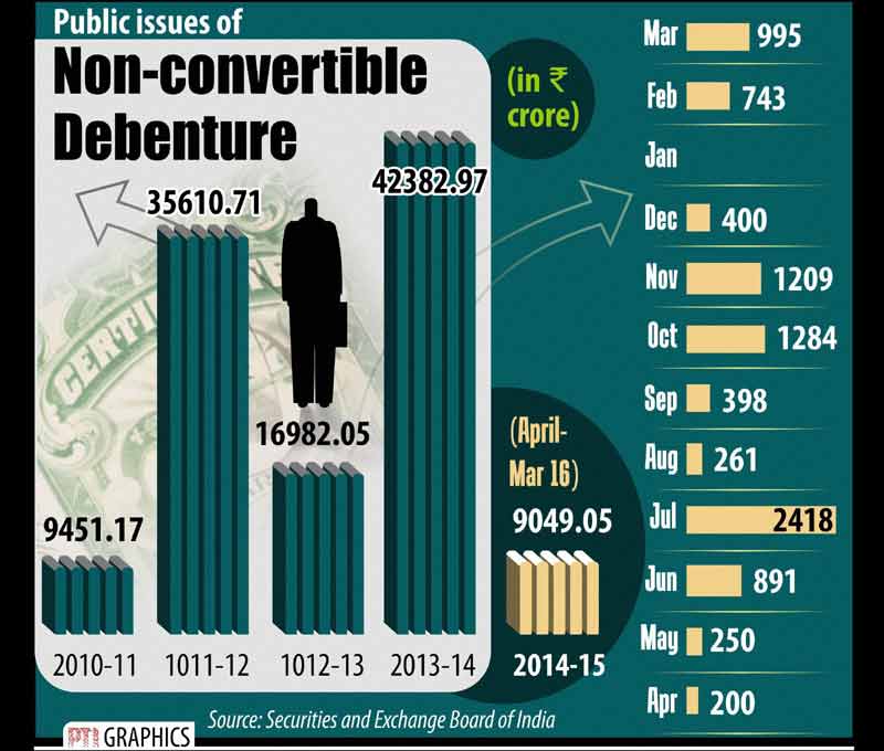 non convertible debenture