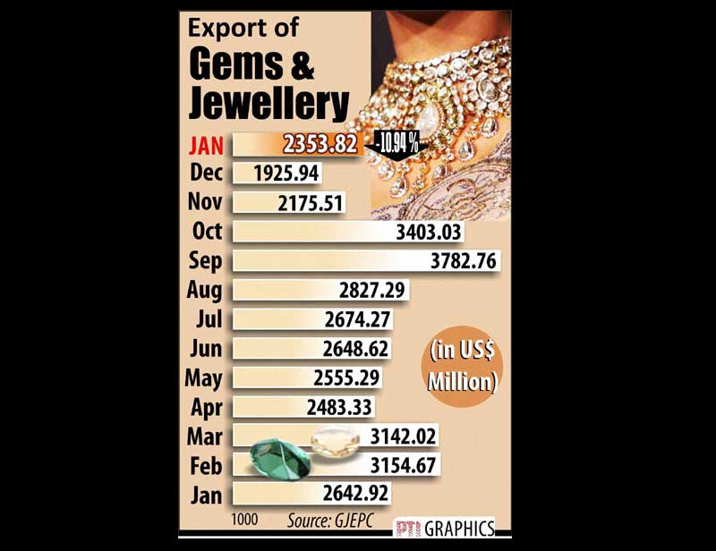 gems, jewellery
