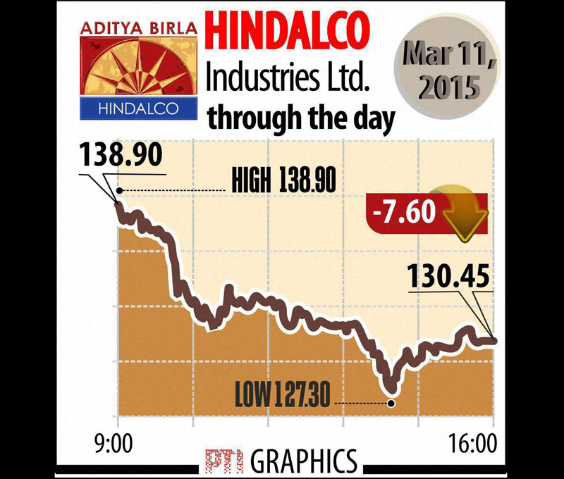 hindalco, hindalco industries