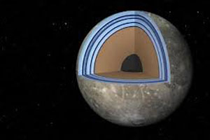 Jupiter, Jupiter largest moon, Ganymede, Ganymede Jupiter, jupiter ocean, nasa, jupiter nasa