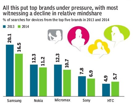 mobiles, mobile phone launches, smartphones, smartphone launches, mobile brands, mobile popular brands, lenovo, xiaomi, motorola
