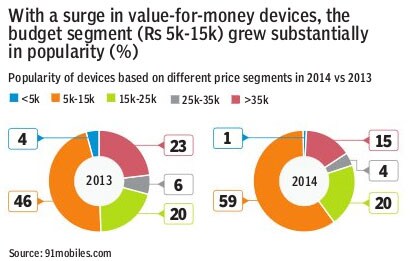 mobiles, mobile phone launches, smartphones, smartphone launches, mobile brands, mobile popular brands, lenovo, xiaomi, motorola