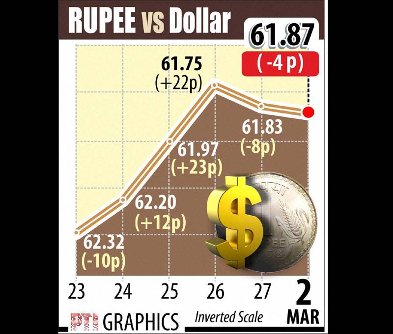 rupee, us dollar, indain rupee