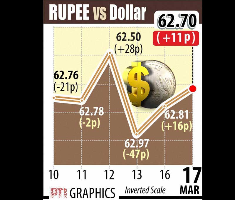 rupee, us dollar