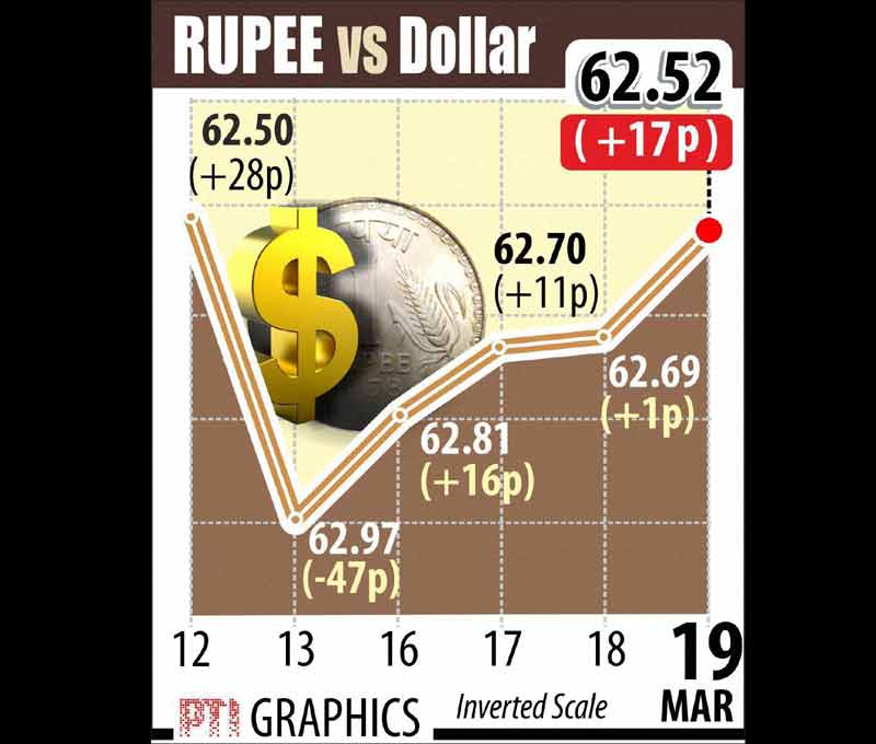indian rupee, us dollar