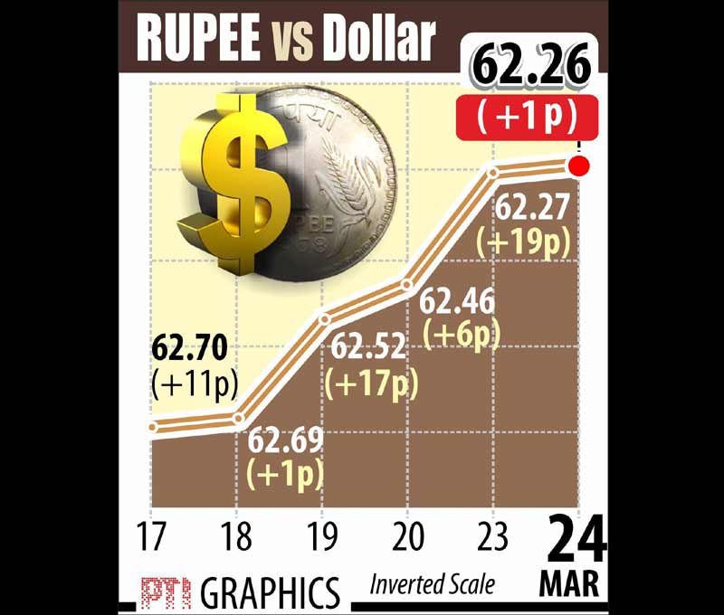 Section 66A of IT Act, Railway freight, BSE Sensex, NSE Nifty, Indian rupee, us dollar, section 66a, cyber law, gold, silver