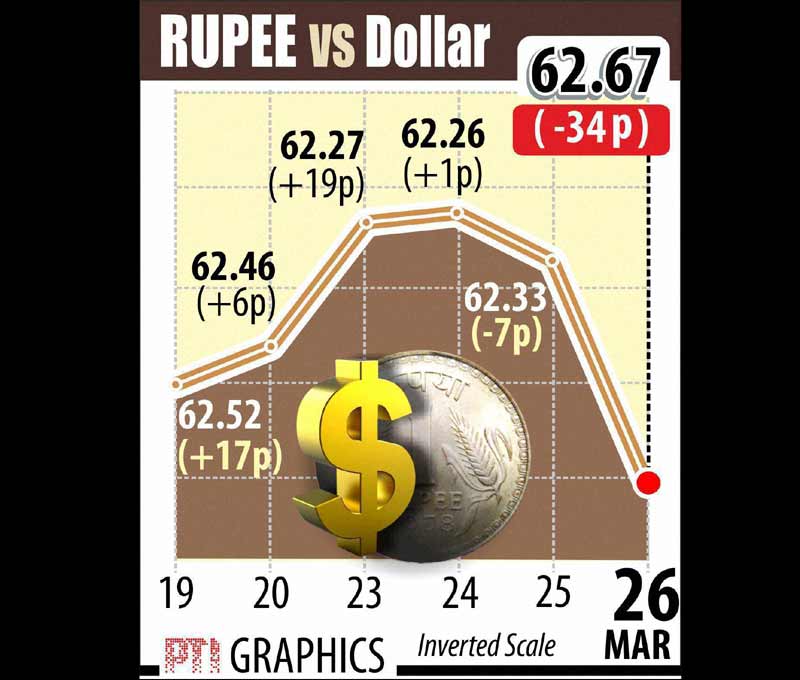 spectrum auction, bse sensex, nse nifty, indian rupee, us dollar, gold, silver, bajaj auto, bajaj auto limited