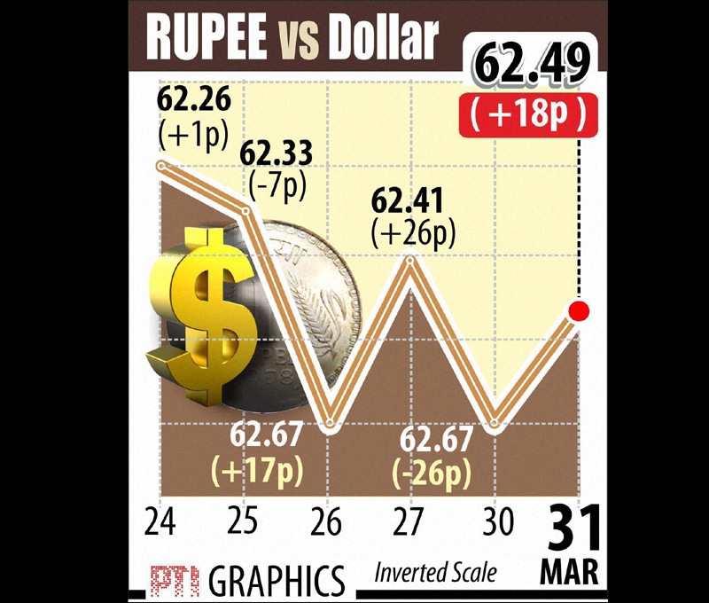 indirect taxes, indirect tax, indirect tax collection, bse sensex, nse nifty, indian rupee, us dollar, gold, silver, market news