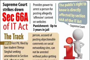 Section 66A of IT Act, Railway freight, BSE Sensex, NSE Nifty, Indian rupee, us dollar, section 66a, cyber law, gold, silver