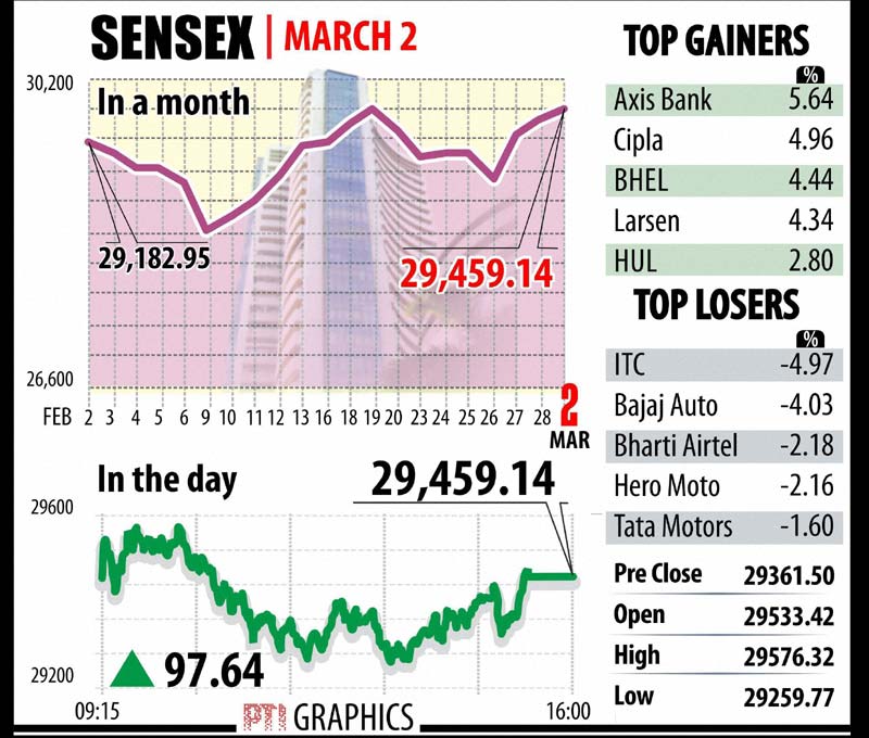 bse sensex, nse nifty