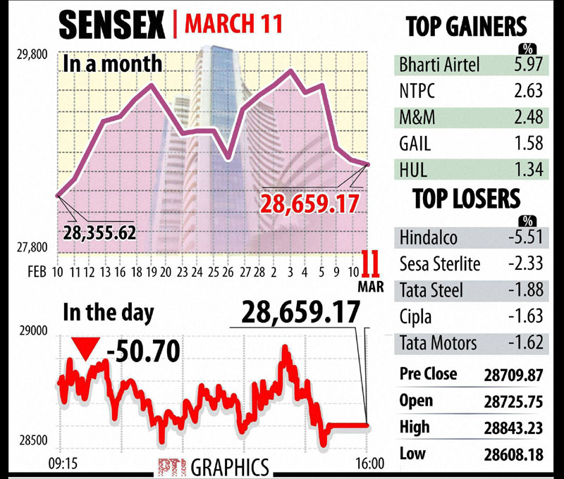 sensex, bse sensex, nse nifty