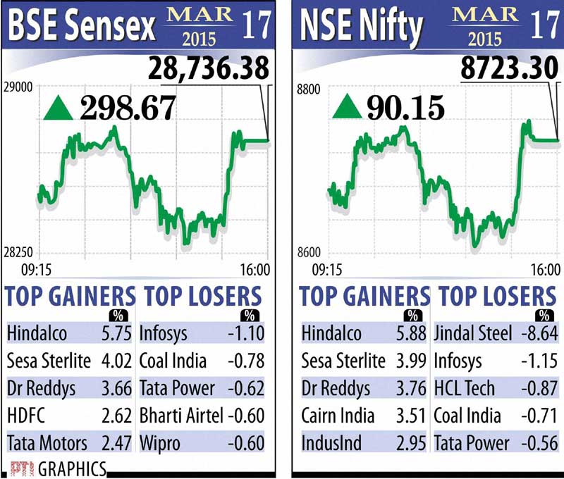 bse sensex, nse nifty