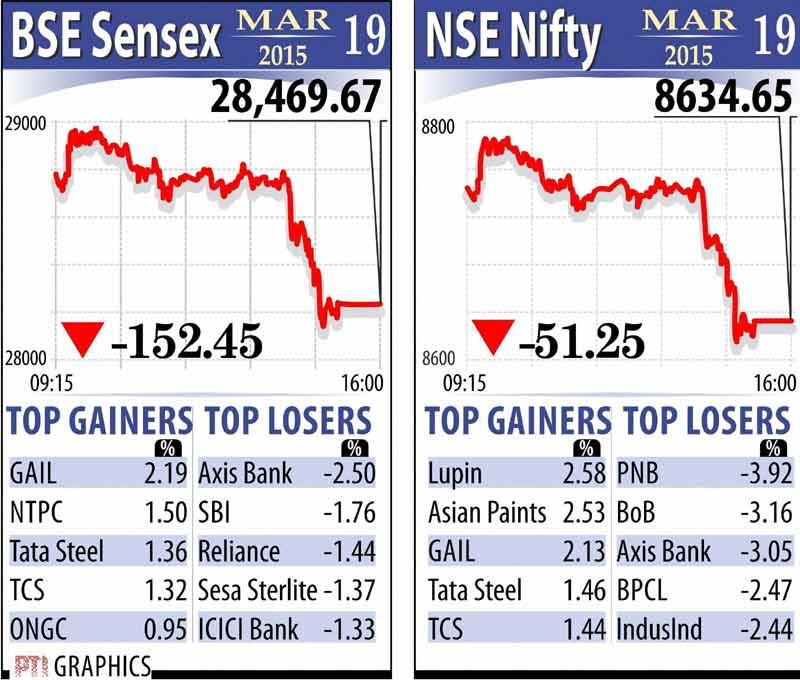 bse sensex, nse nifty
