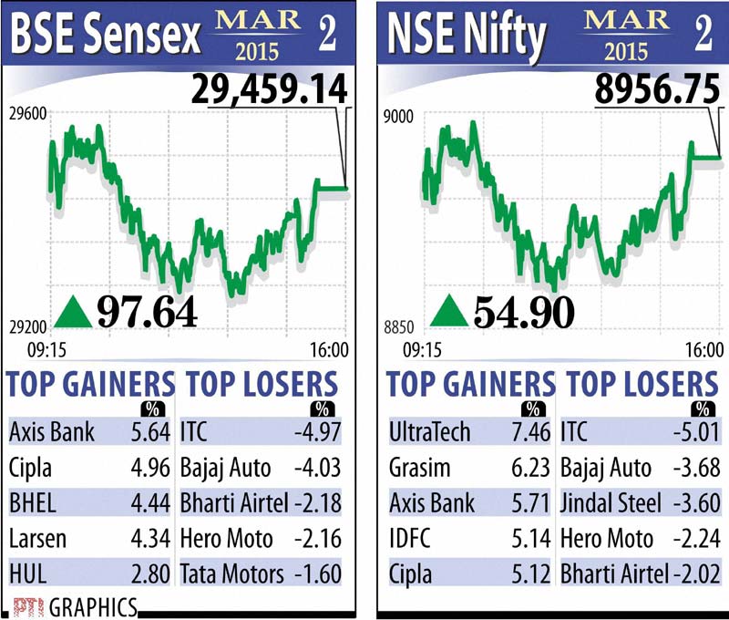 bse sensex, nse nifty