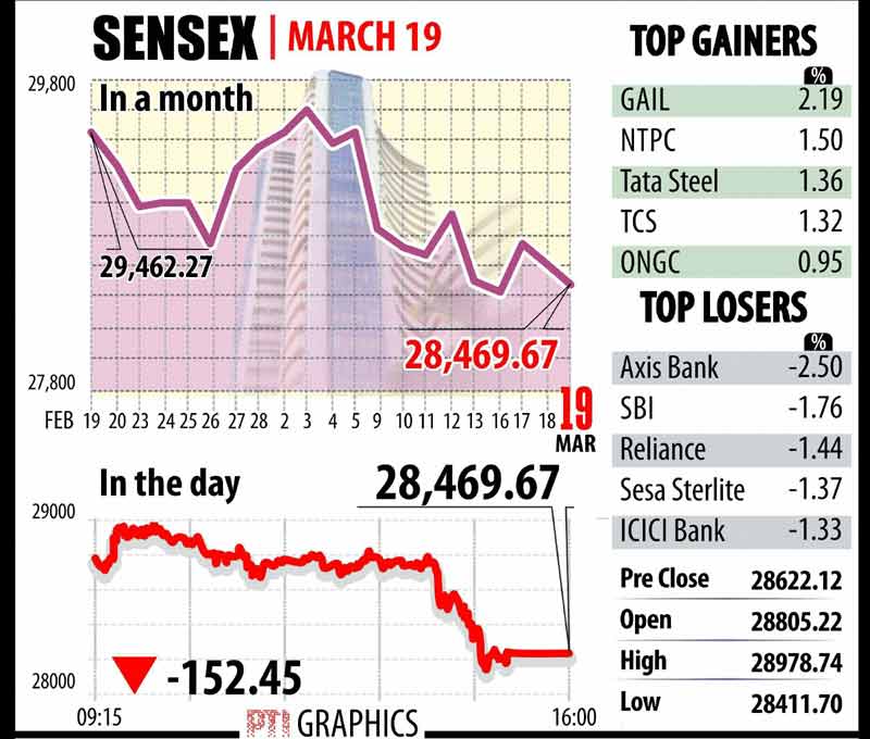 bse sensex, nse nifty