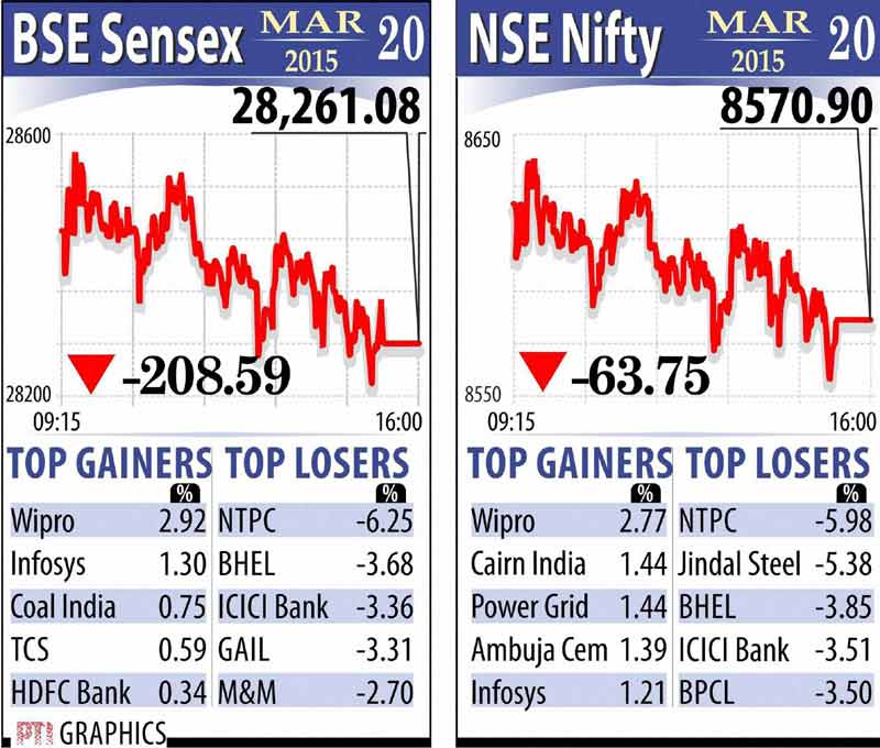 Foreign Income and assets Bill, BSE Sensex, NSE Nifty, Indian rupee, us dollar, gold, silver, gold price, silver price, rupee vs dollar