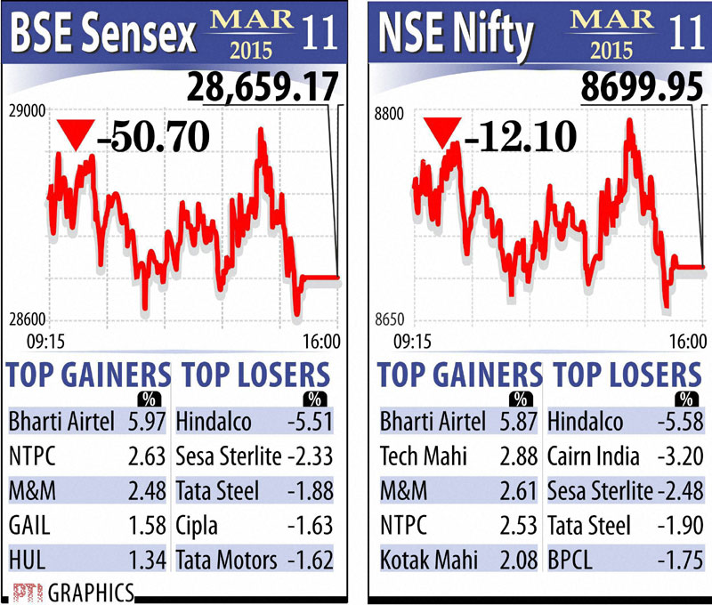 sensex, bse sensex, nse nifty