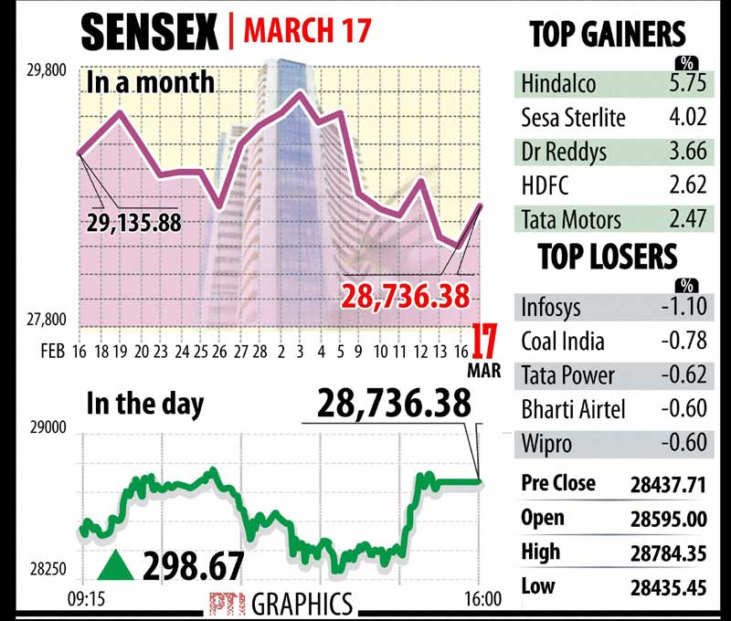 bse sensex, nse nifty