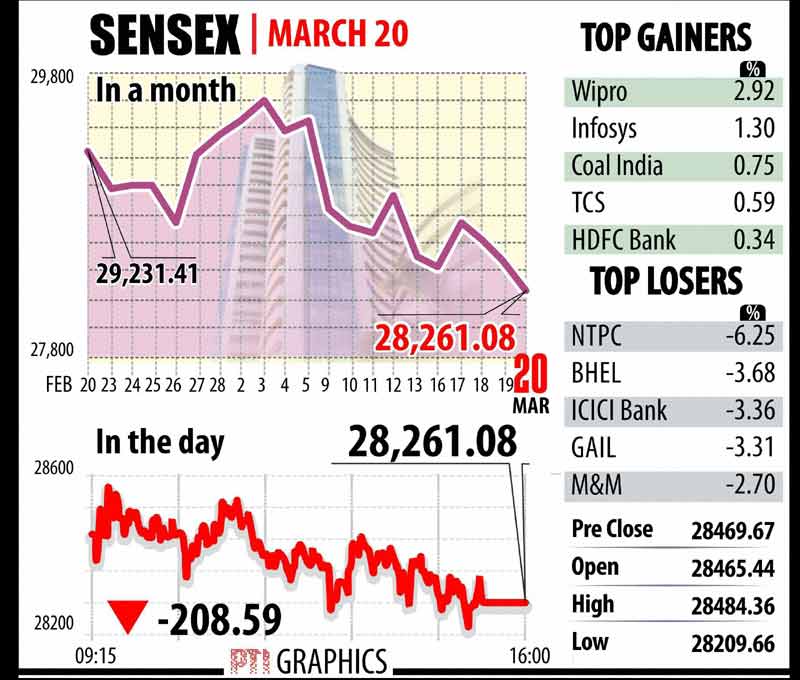 Foreign Income and assets Bill, BSE Sensex, NSE Nifty, Indian rupee, us dollar, gold, silver, gold price, silver price, rupee vs dollar