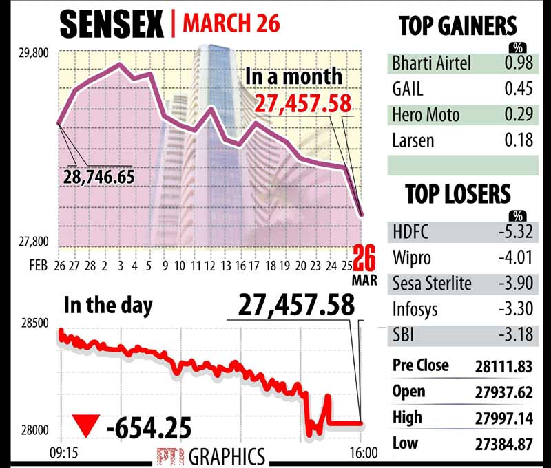 spectrum auction, bse sensex, nse nifty, indian rupee, us dollar, gold, silver, bajaj auto, bajaj auto limited