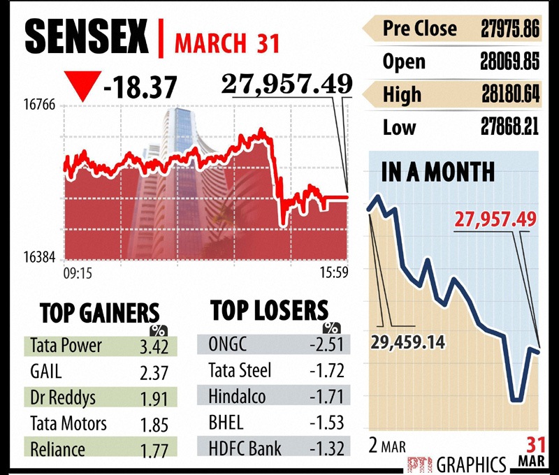 indirect taxes, indirect tax, indirect tax collection, bse sensex, nse nifty, indian rupee, us dollar, gold, silver, market news