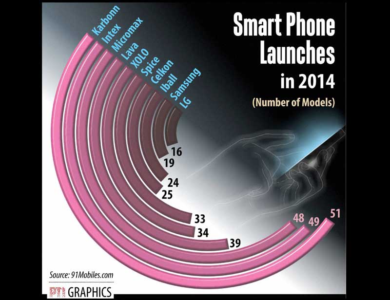 smartphone, smartphones, smartphone launch 2014