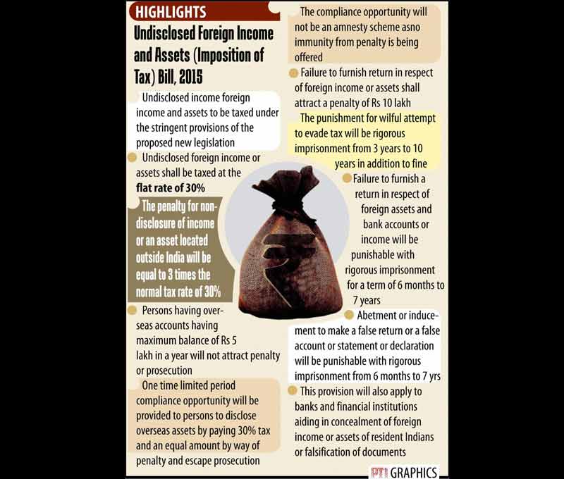 Foreign Income and assets Bill, BSE Sensex, NSE Nifty, Indian rupee, us dollar, gold, silver, gold price, silver price, rupee vs dollar