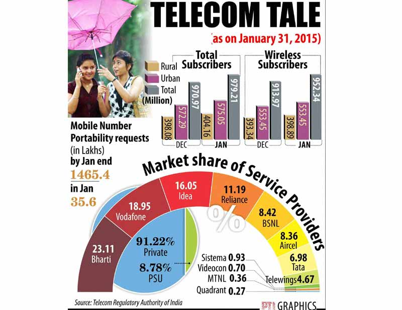 Telecom tale