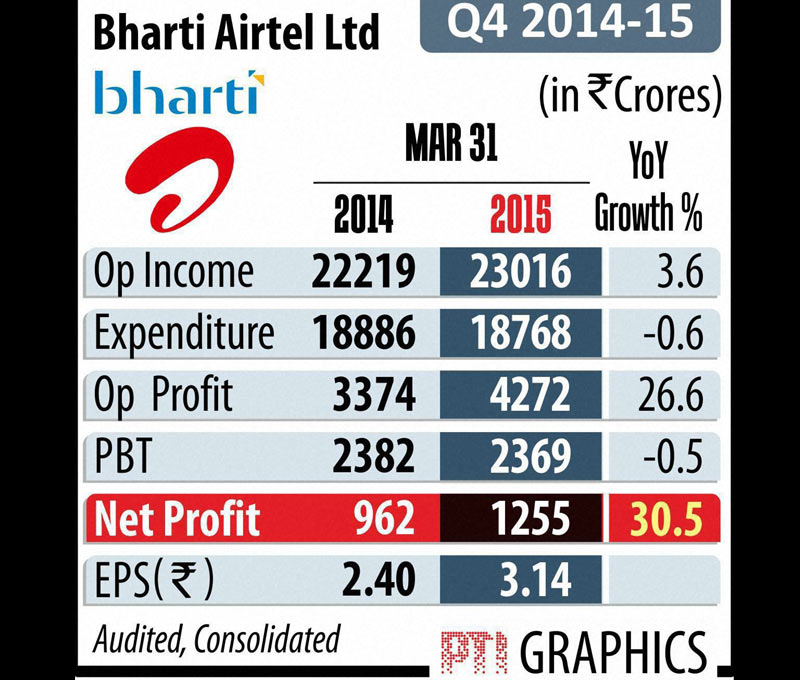 Bharti airtel